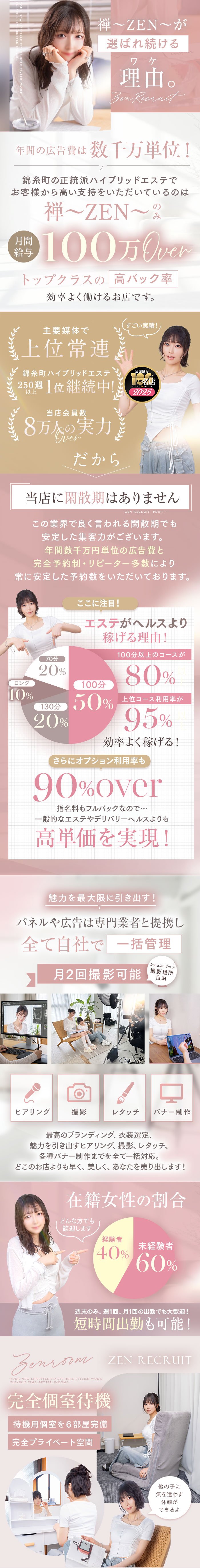 禅〜ZEN〜が選ばれ続ける理由。年間広告費は数千万単位、月間給与100万円over、主要媒体で上位常連、250週以上1位継続中、会員数8万人over。当店に閑散期はありません。エステがヘルスより稼げる理由：100分以上のコースが80%、上位コース利用率95%、オプション利用率90%over。パネルや広告は専門業者と提携し全て自社で一括管理、月2回撮影可能。在籍女性の割合は経験者40%・未経験者60%。完全個室待機6部屋完備